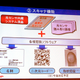 Illustration for article titled Sharp's Multitouch New LCD Panel Can Go Up to 12 Inches (I Smell an Apple Multitouch Tablet)